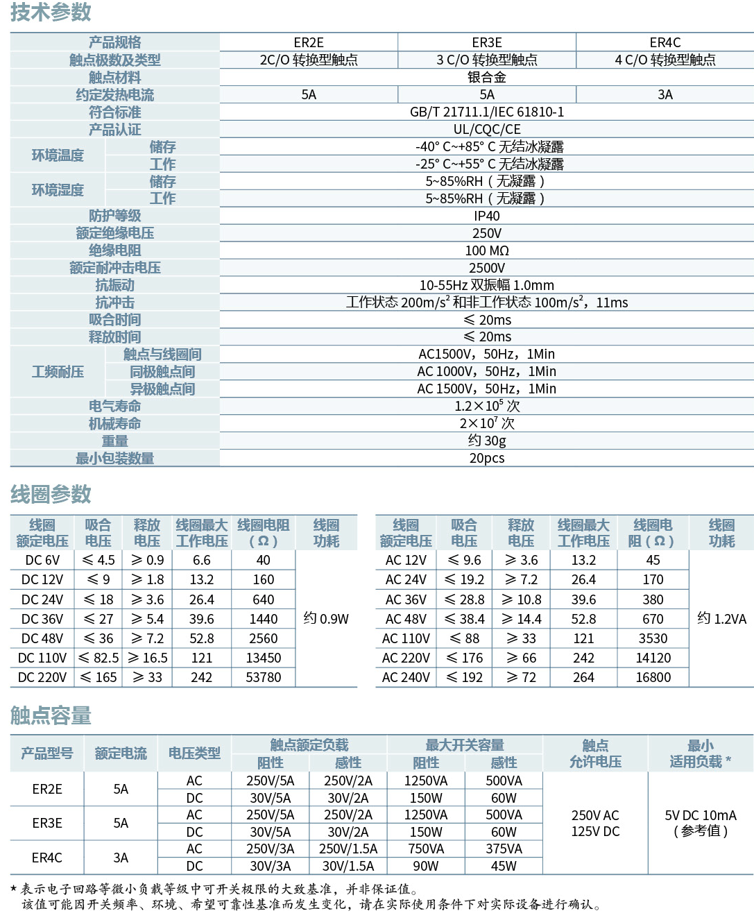 ER技(jì )术参数.png