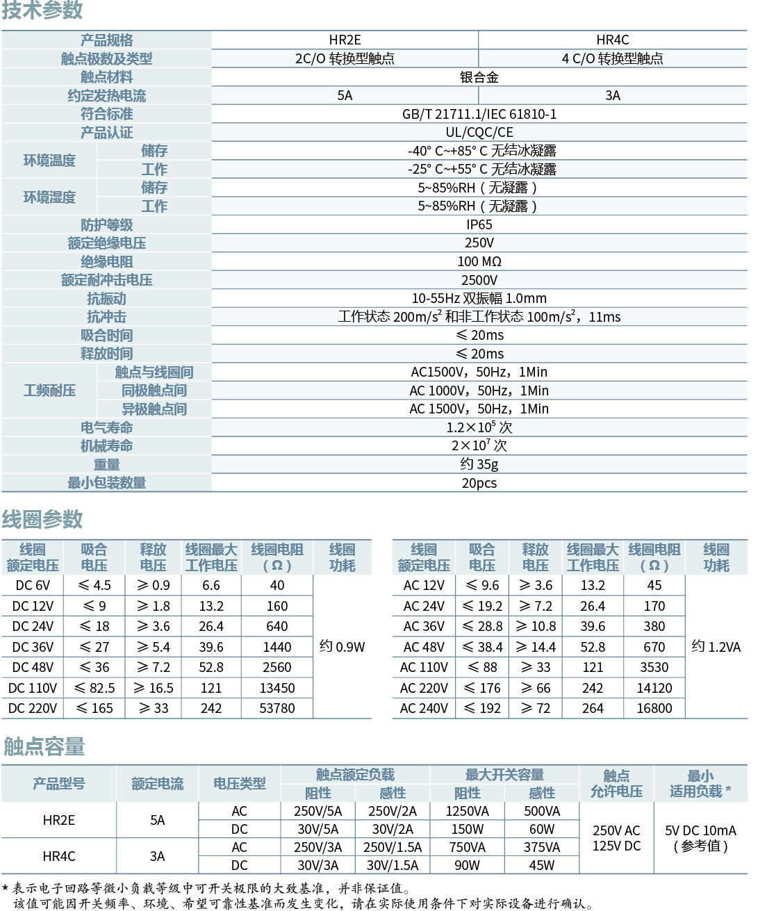 HR技(jì )术参数.png