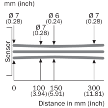 GRTB18-P2412V